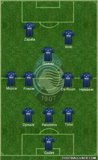 Atalanta Formation 2020