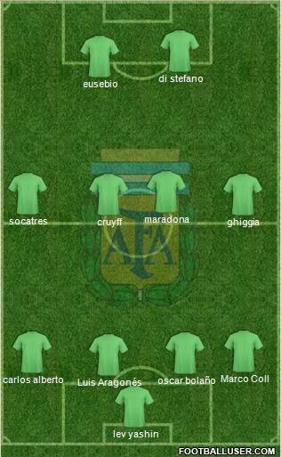 Argentina Formation 2020