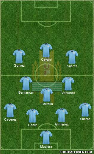 Uruguay Formation 2020
