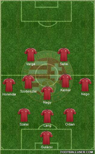 Hungary Formation 2020