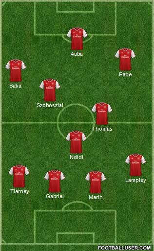 Arsenal Formation 2020