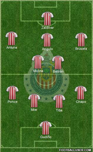 Club Guadalajara Formation 2020