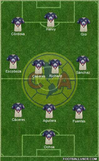 Club de Fútbol América Formation 2020