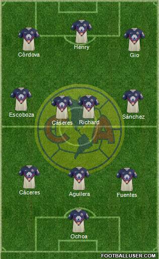 Club de Fútbol América football formation