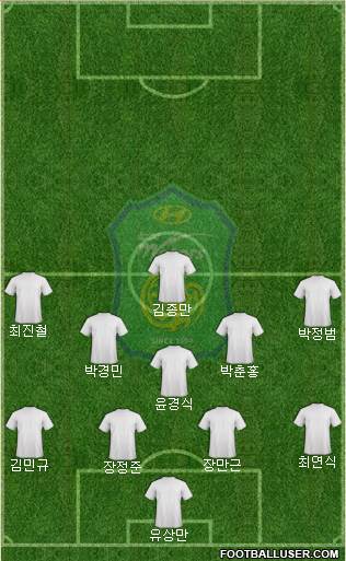 Jeonbuk Hyundai Motors Formation 2020