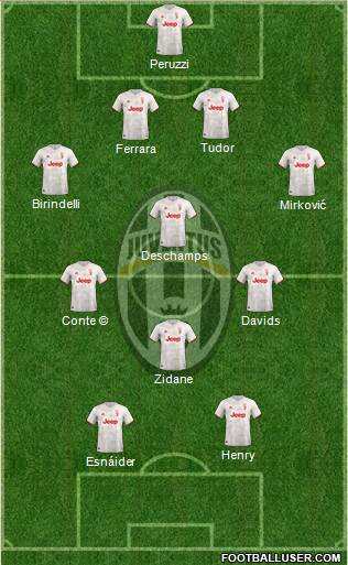 Juventus Formation 2020