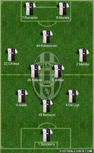 Juventus Formation 2020