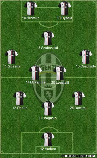 Juventus Formation 2020