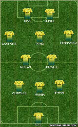 Norwich City Formation 2020
