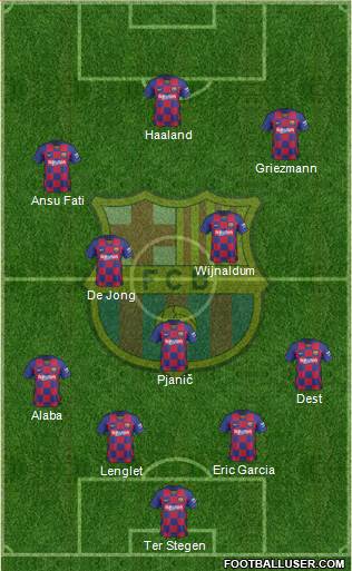 F.C. Barcelona Formation 2020