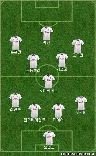 Tottenham Hotspur Formation 2020
