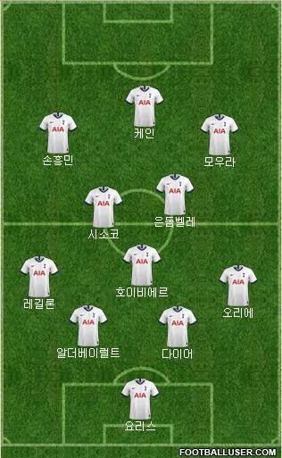 Tottenham Hotspur Formation 2020