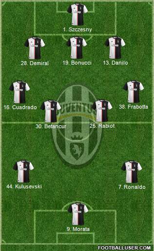 Juventus Formation 2020