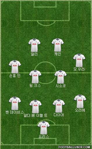Tottenham Hotspur Formation 2020