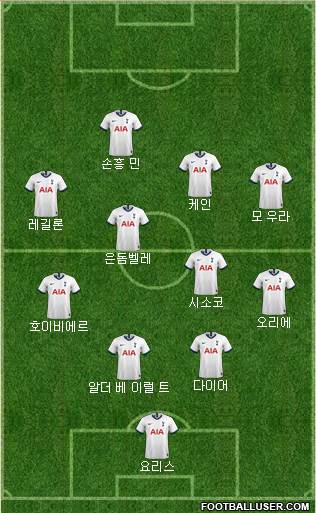 Tottenham Hotspur Formation 2020