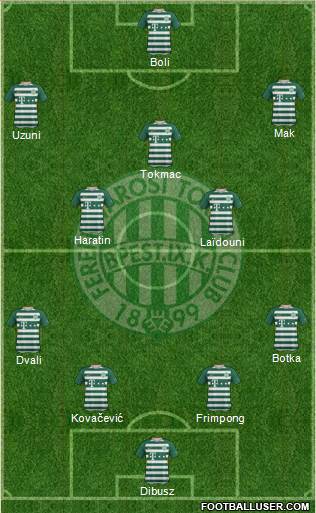 Ferencvárosi Torna Club Formation 2020