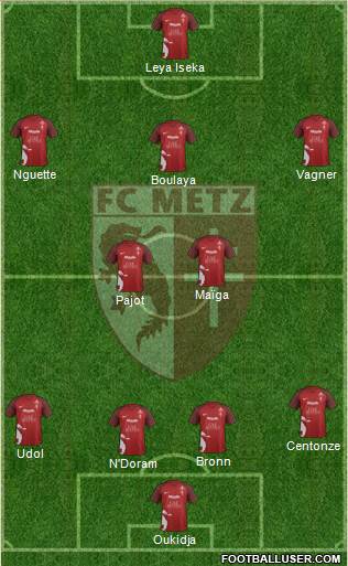 Football Club de Metz 4-2-3-1 football formation