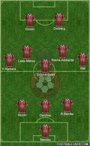 OGC Nice Côte d'Azur Formation 2020