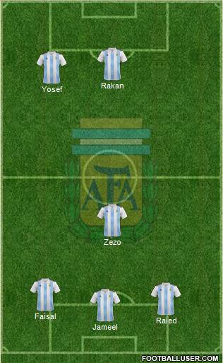 Argentina Formation 2020