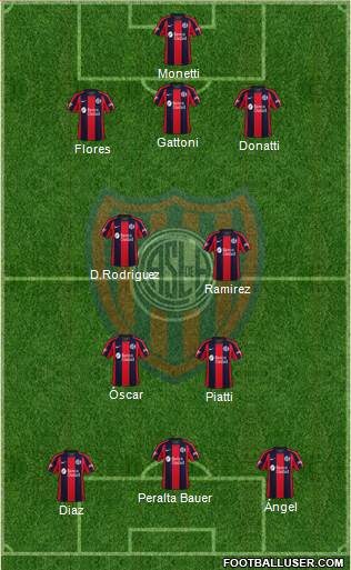 San Lorenzo de Almagro Formation 2020