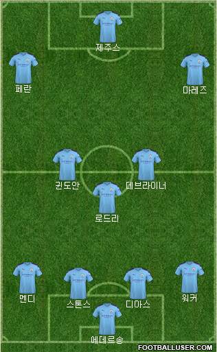 Manchester City Formation 2020