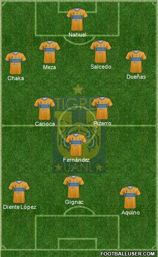 Club Universitario de Nuevo León Formation 2020