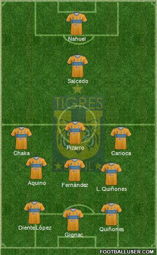 Club Universitario de Nuevo León Formation 2020