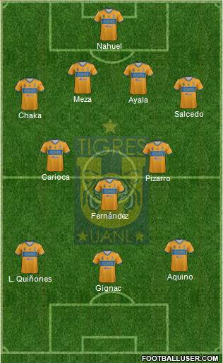 Club Universitario de Nuevo León Formation 2020