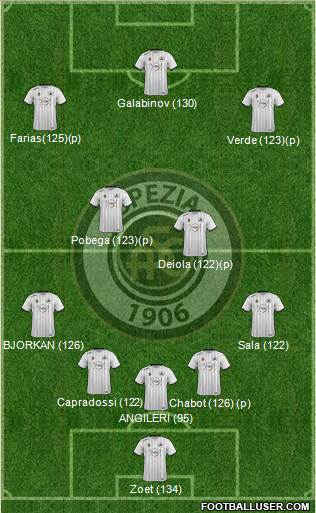 Spezia 5-4-1 football formation