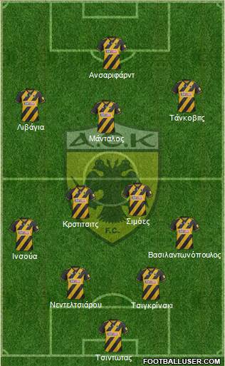 AEK Athens Formation 2020