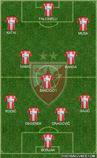 FC Red Star Belgrade 4-1-2-3 football formation