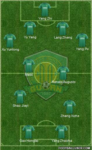Beijing Guo'an Formation 2020