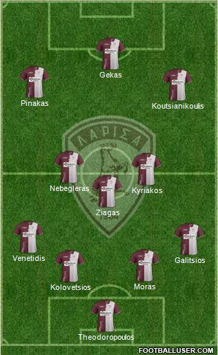 AE Larisa 1964 Formation 2020