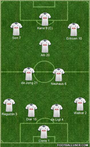 Tottenham Hotspur Formation 2020