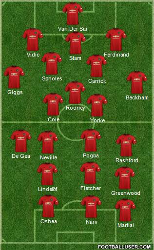 Manchester United Formation 2020