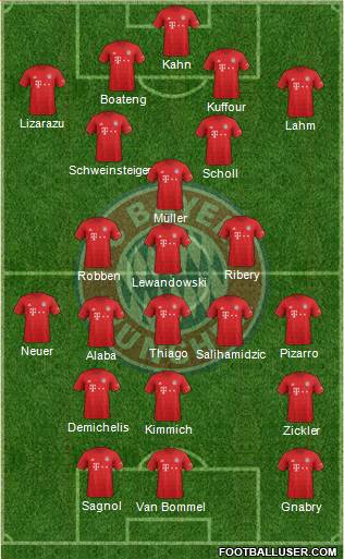 FC Bayern München Formation 2020