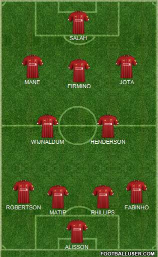 Liverpool Formation 2020