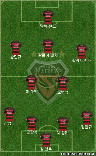 Pohang Steelers Formation 2020
