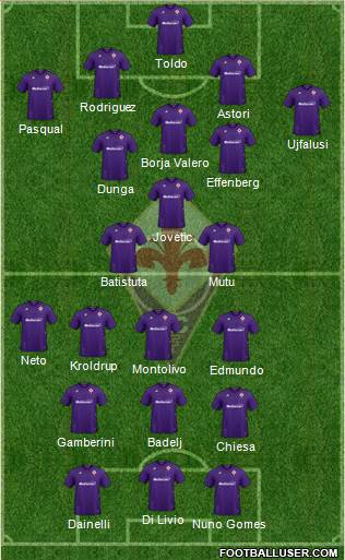 Fiorentina Formation 2020