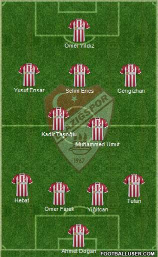Elazigspor Formation 2020