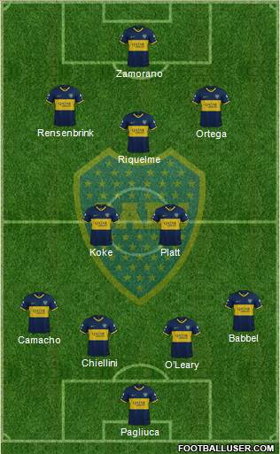 Boca Juniors Formation 2020