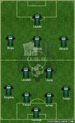 Sassuolo Formation 2020