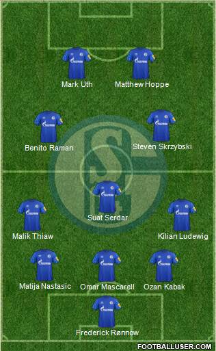 FC Schalke 04 Formation 2020