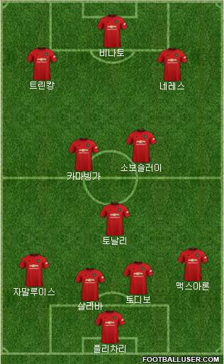 Manchester United Formation 2020