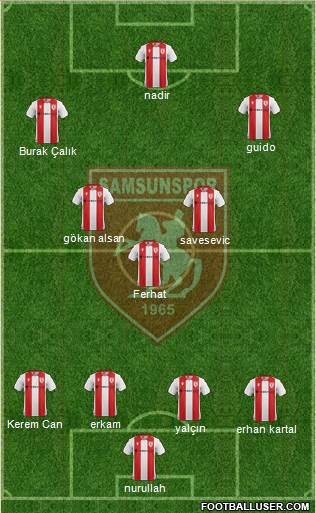 Samsunspor 4-3-3 football formation