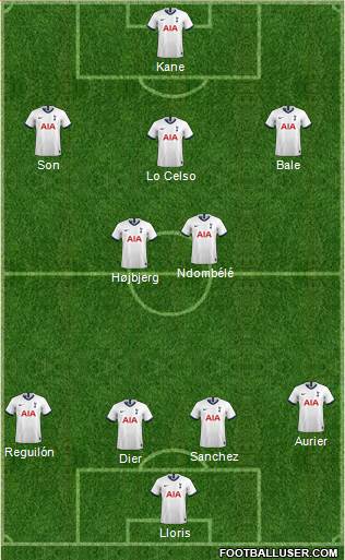 Tottenham Hotspur Formation 2020