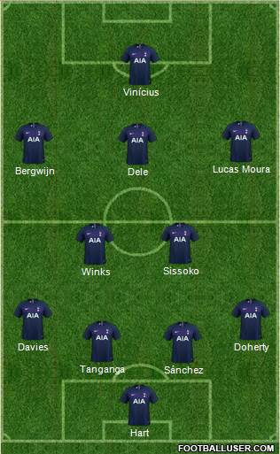 Tottenham Hotspur Formation 2020