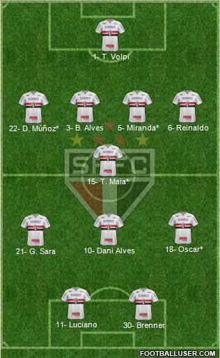 São Paulo FC Formation 2020