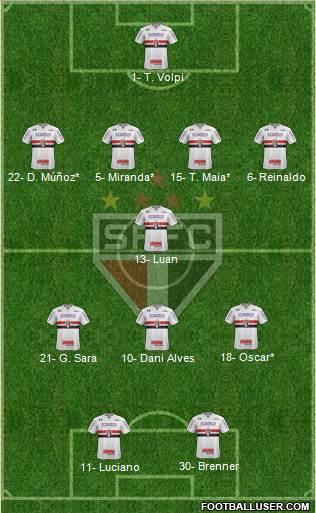 São Paulo FC Formation 2020