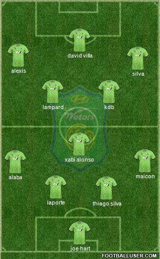 Jeonbuk Hyundai Motors Formation 2020